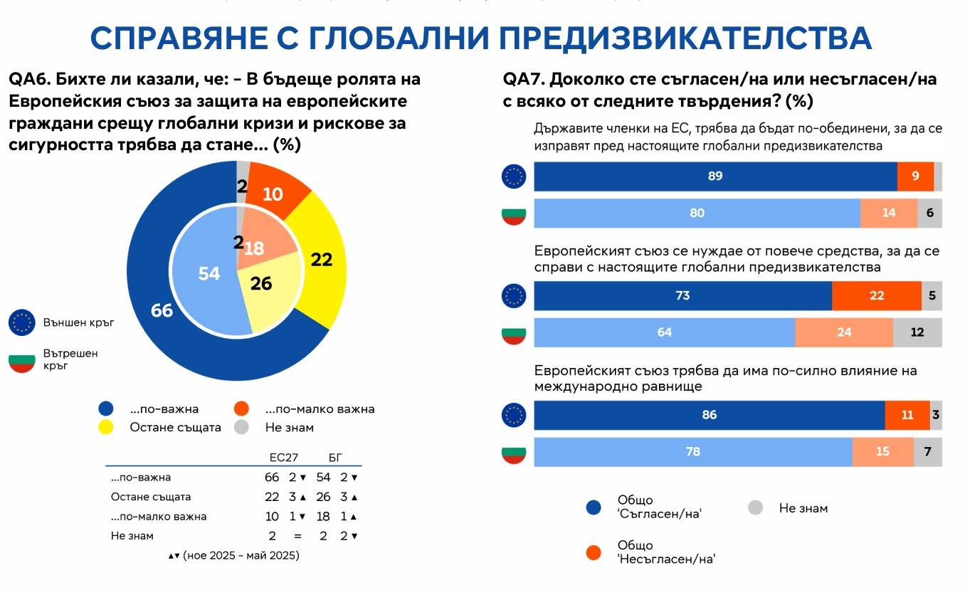 Справяне с глобалните предизвикателства 